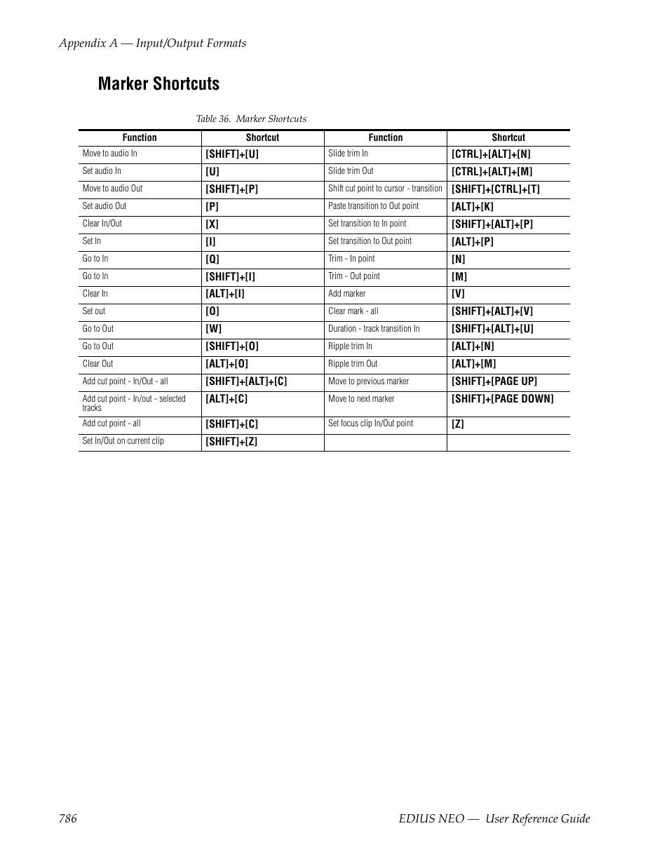 Marker shortcuts | Grass Valley EDIUS Neo 3 User Manual | Page 788 / 802