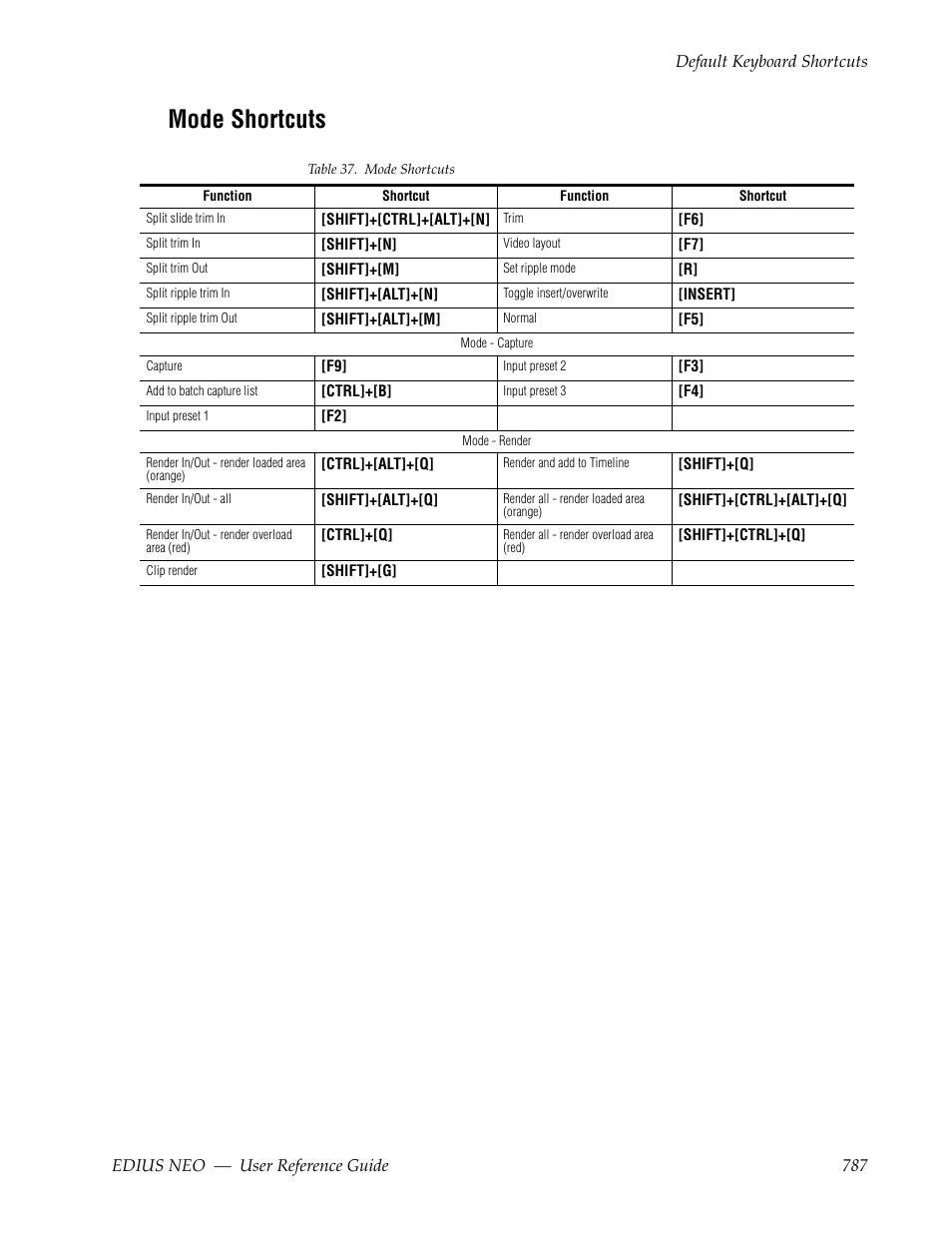 Mode shortcuts | Grass Valley EDIUS Neo 3 User Manual | Page 789 / 802