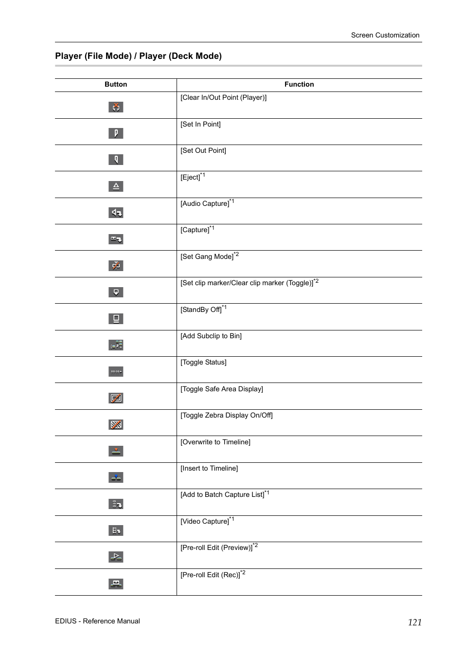 Player (file mode) / player (deck mode) | Grass Valley EDIUS Pro v.6.5 User Manual | Page 143 / 530