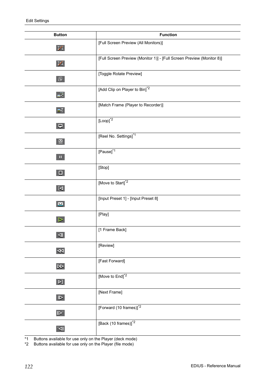 Grass Valley EDIUS Pro v.6.5 User Manual | Page 144 / 530