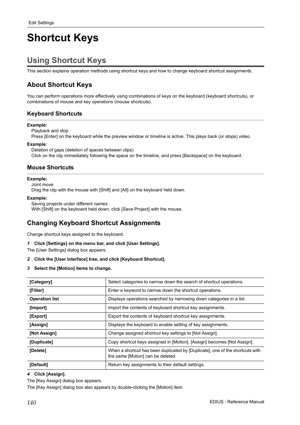 Shortcut keys, Using shortcut keys, About shortcut keys | Keyboard shortcuts, Mouse shortcuts, Changing keyboard shortcut assignments, P140 | Grass Valley EDIUS Pro v.6.5 User Manual | Page 162 / 530