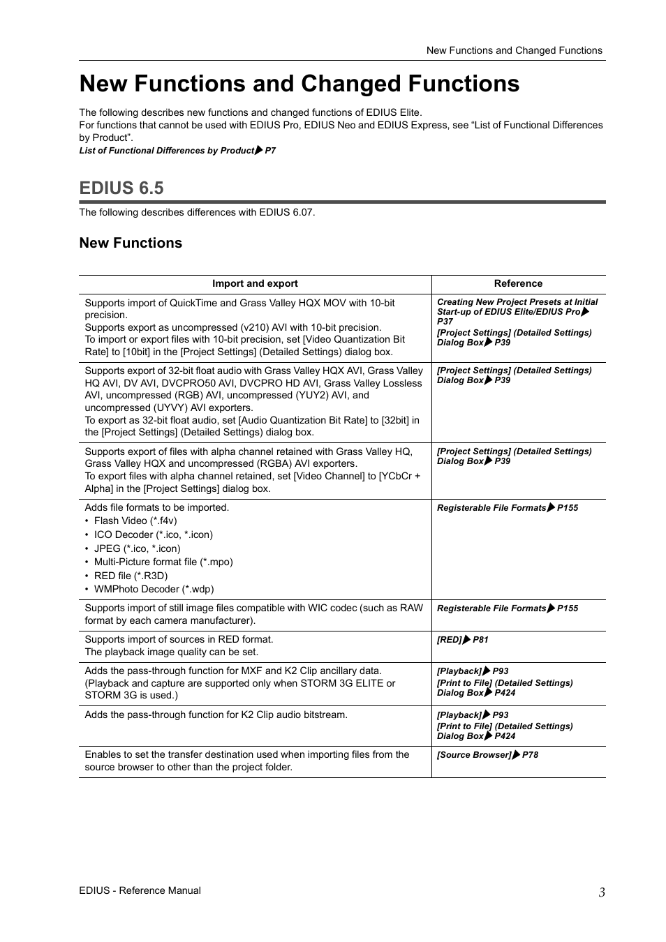 New functions and changed functions, Edius 6.5, New functions | Grass Valley EDIUS Pro v.6.5 User Manual | Page 25 / 530
