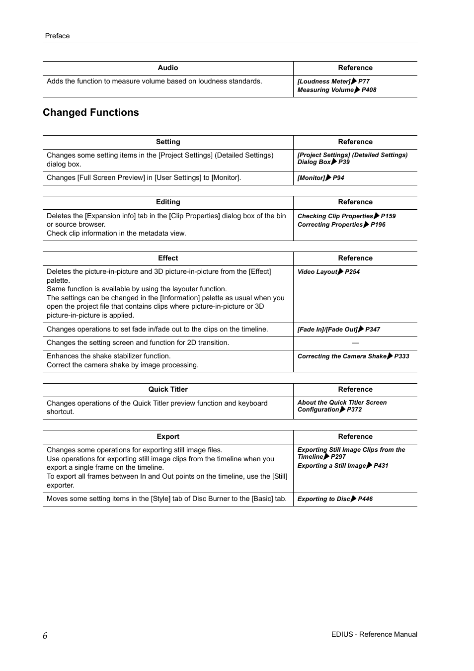 Changed functions | Grass Valley EDIUS Pro v.6.5 User Manual | Page 28 / 530