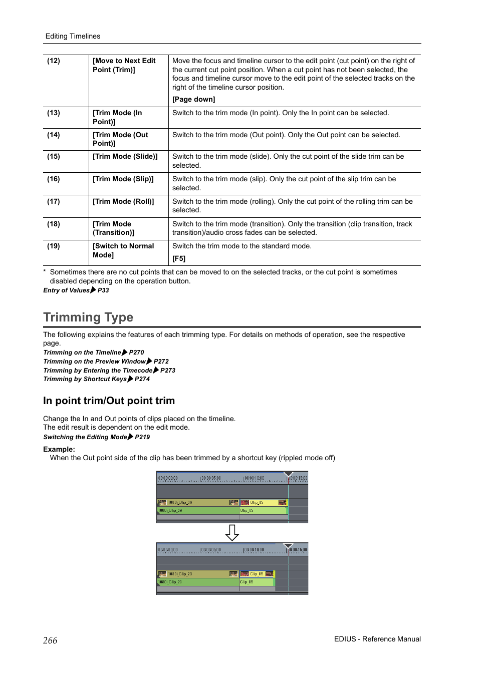 Trimming type, In point trim/out point trim | Grass Valley EDIUS Pro v.6.5 User Manual | Page 288 / 530
