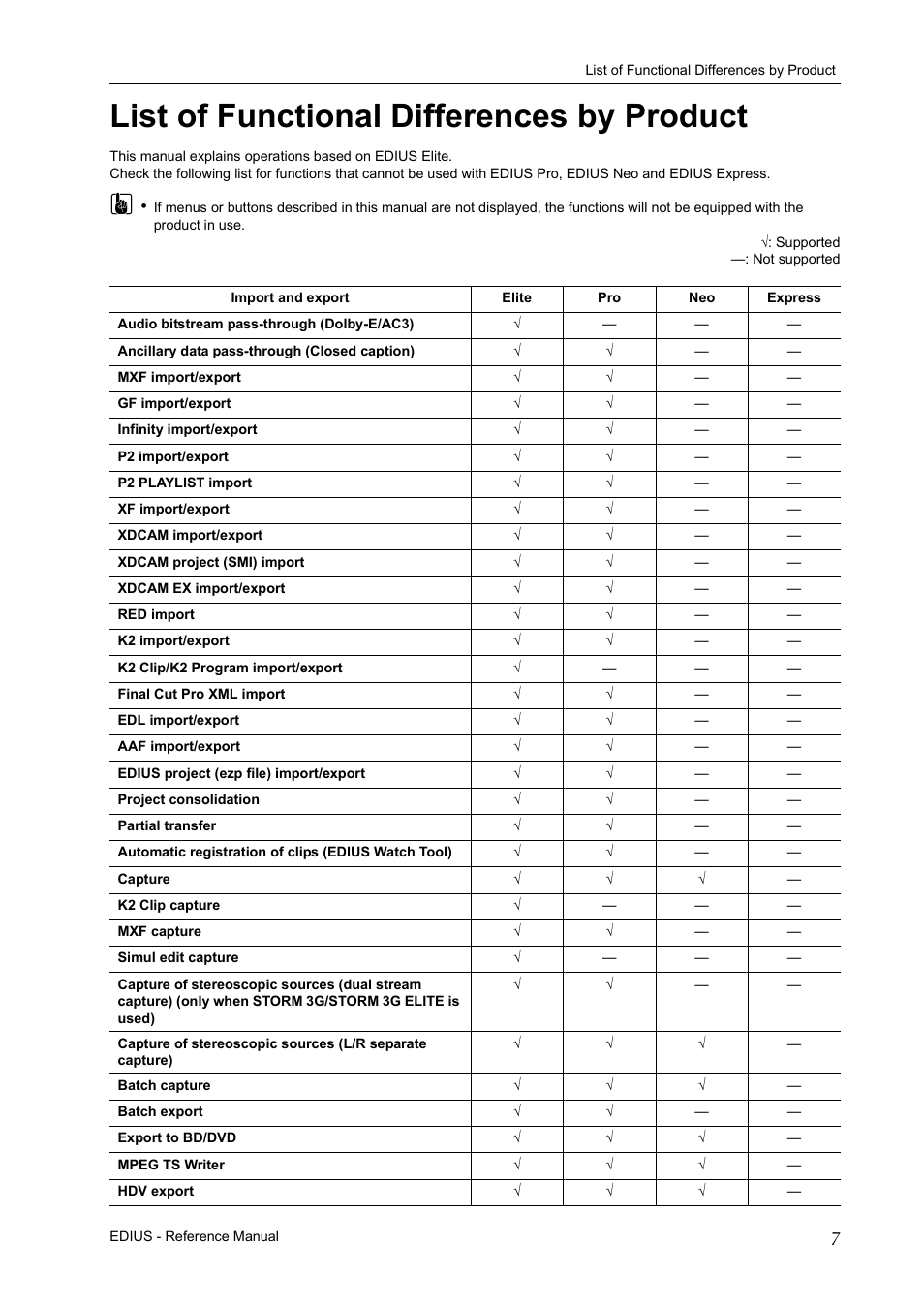 List of functional differences by product | Grass Valley EDIUS Pro v.6.5 User Manual | Page 29 / 530