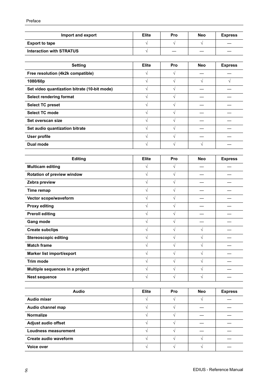Grass Valley EDIUS Pro v.6.5 User Manual | Page 30 / 530