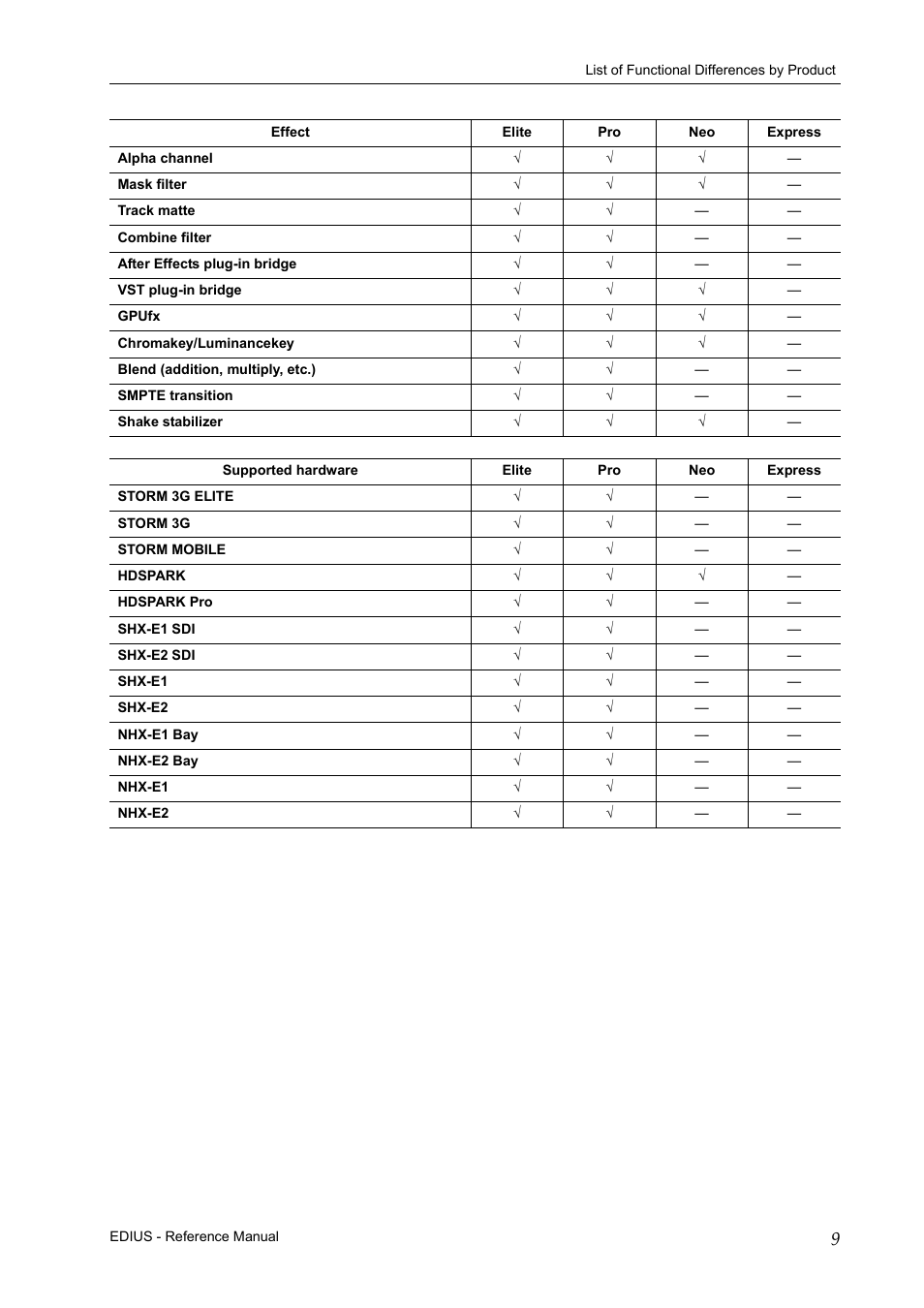 Grass Valley EDIUS Pro v.6.5 User Manual | Page 31 / 530