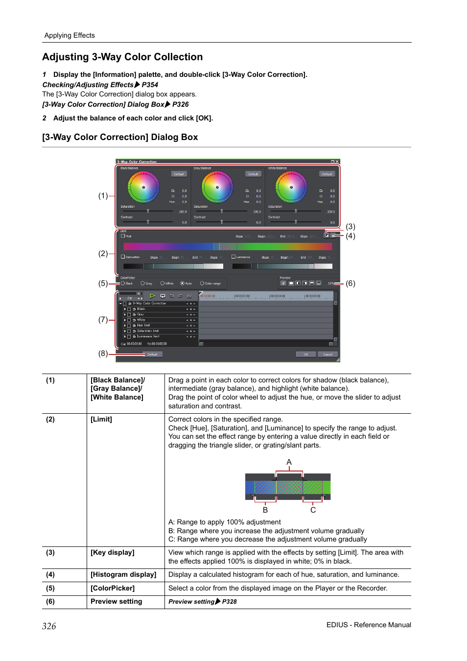 Adjusting 3-way color collection, Way color correction] dialog box, P326 | Grass Valley EDIUS Pro v.6.5 User Manual | Page 348 / 530