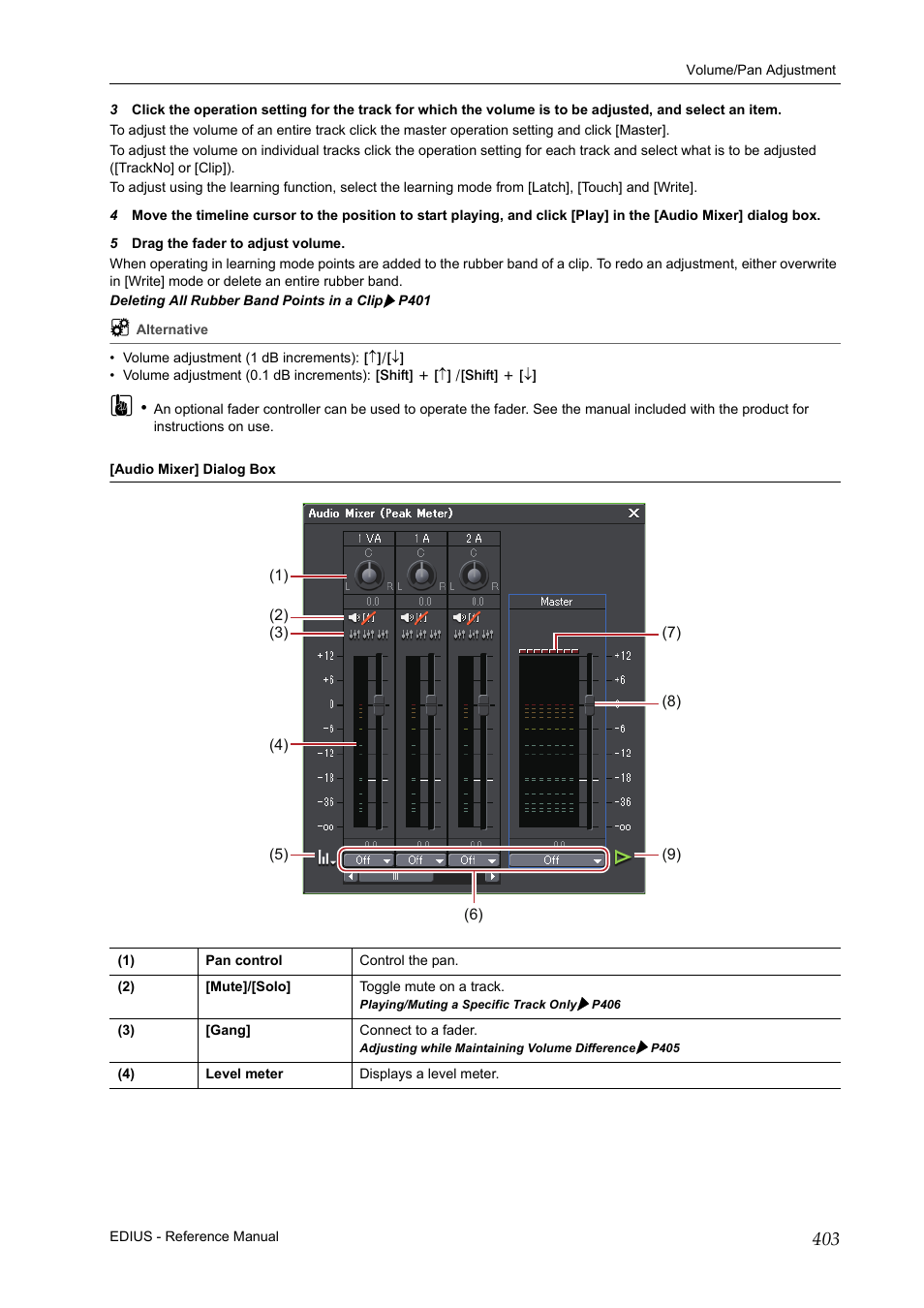 Audio mixer] dialog box, P403 | Grass Valley EDIUS Pro v.6.5 User Manual | Page 425 / 530