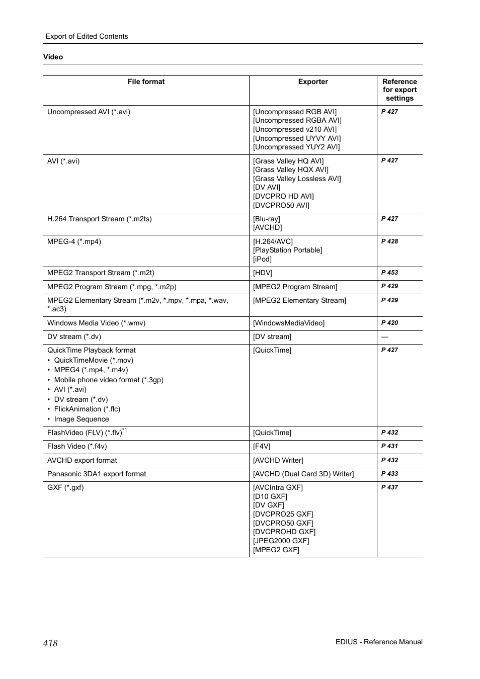 Grass Valley EDIUS Pro v.6.5 User Manual | Page 440 / 530