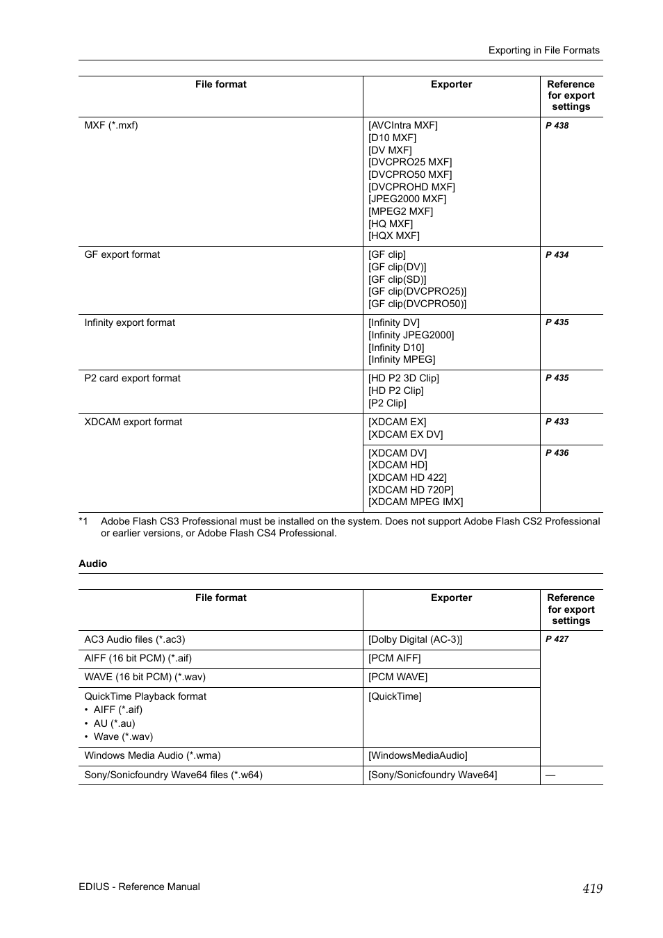 Grass Valley EDIUS Pro v.6.5 User Manual | Page 441 / 530