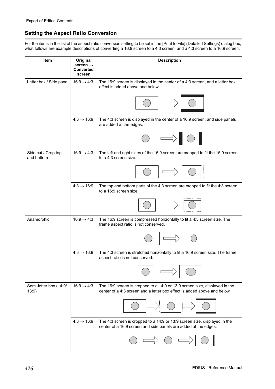 Setting the aspect ratio conversion, P426 | Grass Valley EDIUS Pro v.6.5 User Manual | Page 448 / 530