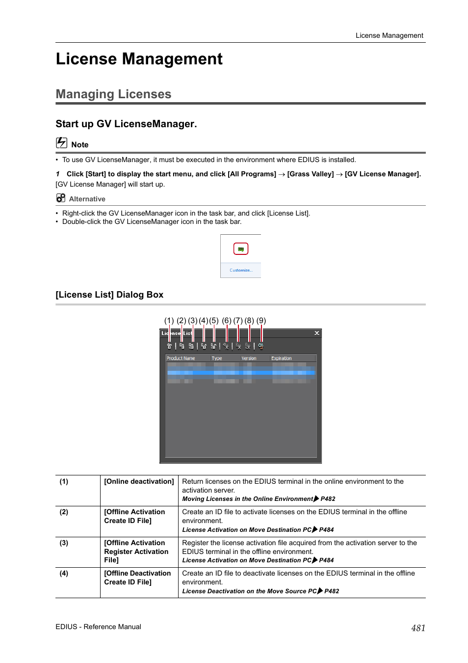 License management, Managing licenses, Start up gv licensemanager | License list] dialog box | Grass Valley EDIUS Pro v.6.5 User Manual | Page 503 / 530
