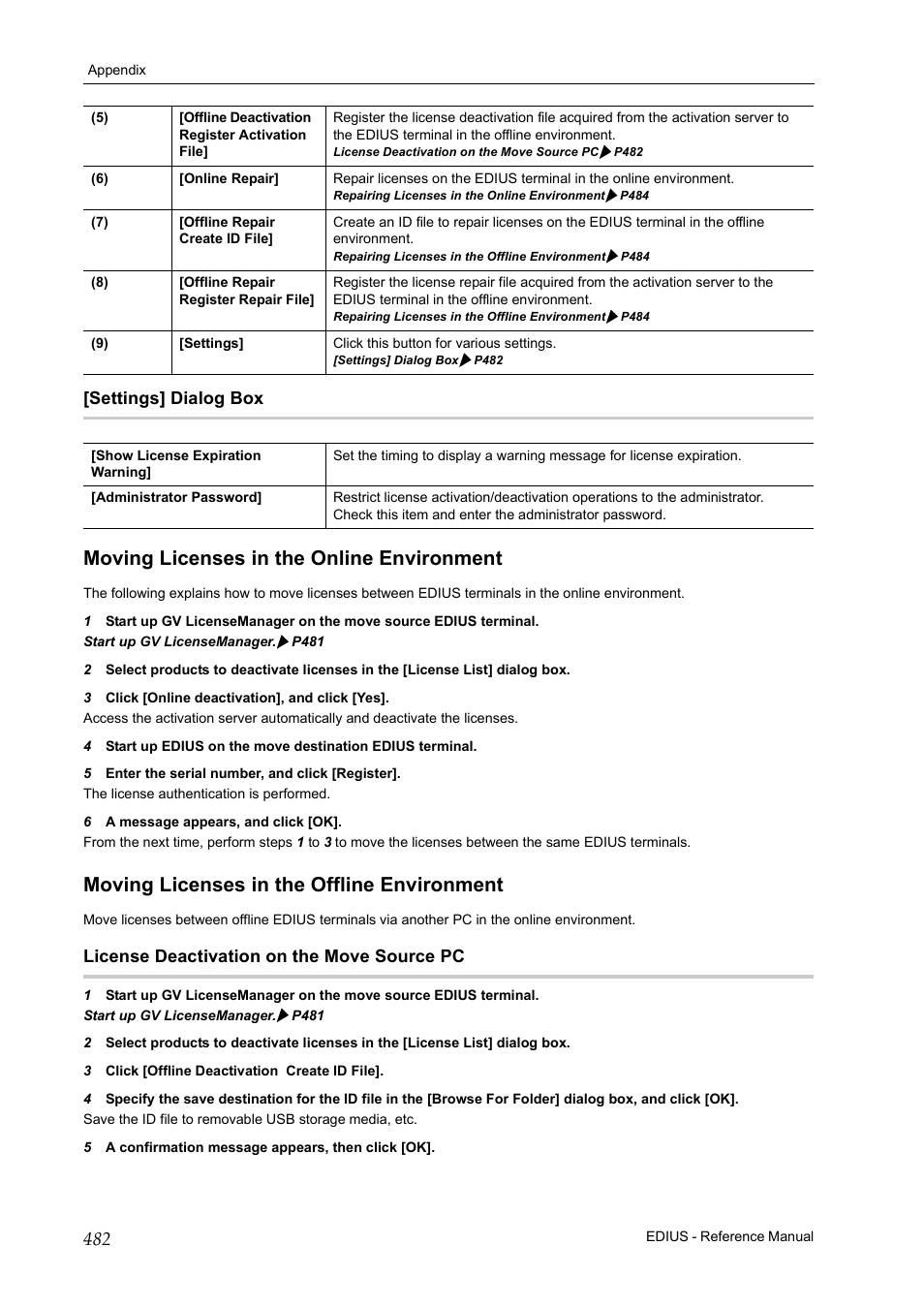 Settings] dialog box, Moving licenses in the online environment, Moving licenses in the offline environment | License deactivation on the move source pc, P482 | Grass Valley EDIUS Pro v.6.5 User Manual | Page 504 / 530
