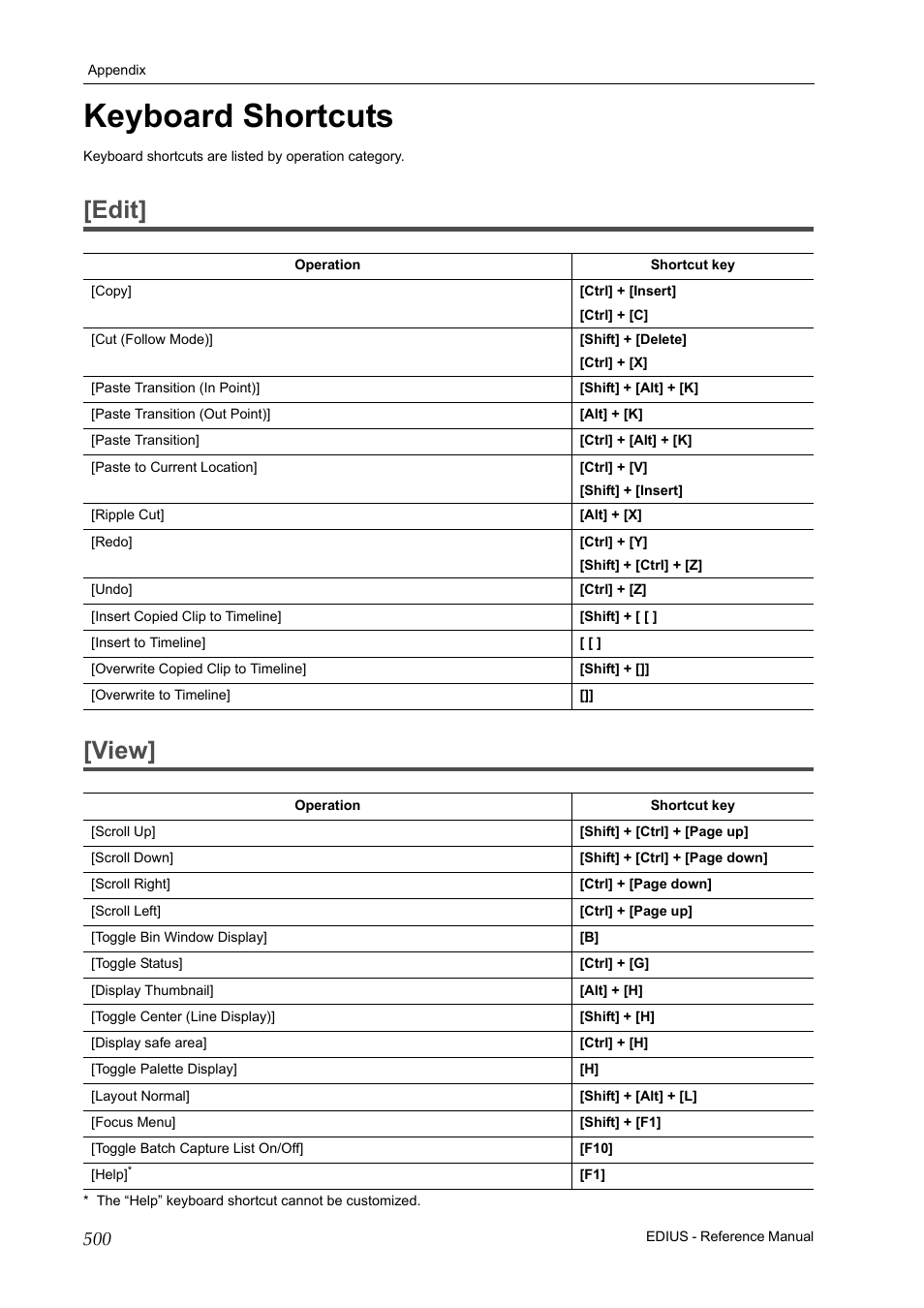 Keyboard shortcuts, Edit, View | Edit] [view | Grass Valley EDIUS Pro v.6.5 User Manual | Page 522 / 530