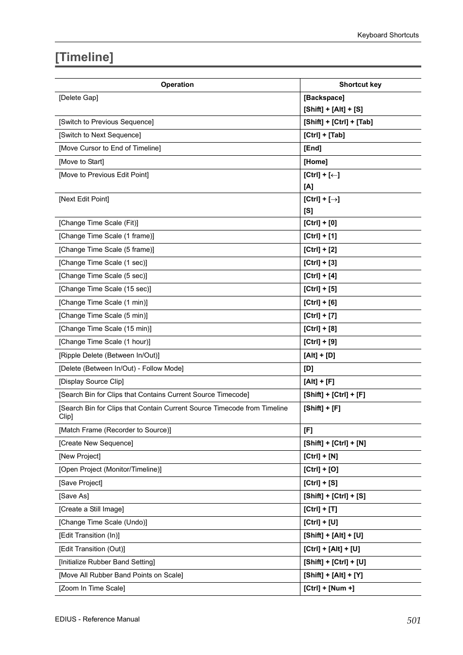 Timeline | Grass Valley EDIUS Pro v.6.5 User Manual | Page 523 / 530