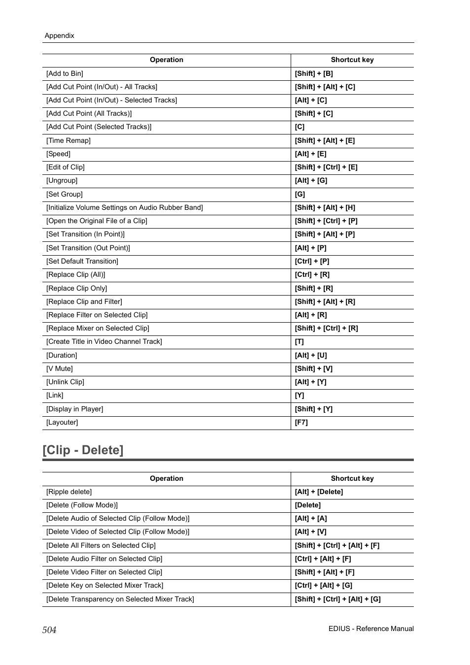 Clip - delete | Grass Valley EDIUS Pro v.6.5 User Manual | Page 526 / 530