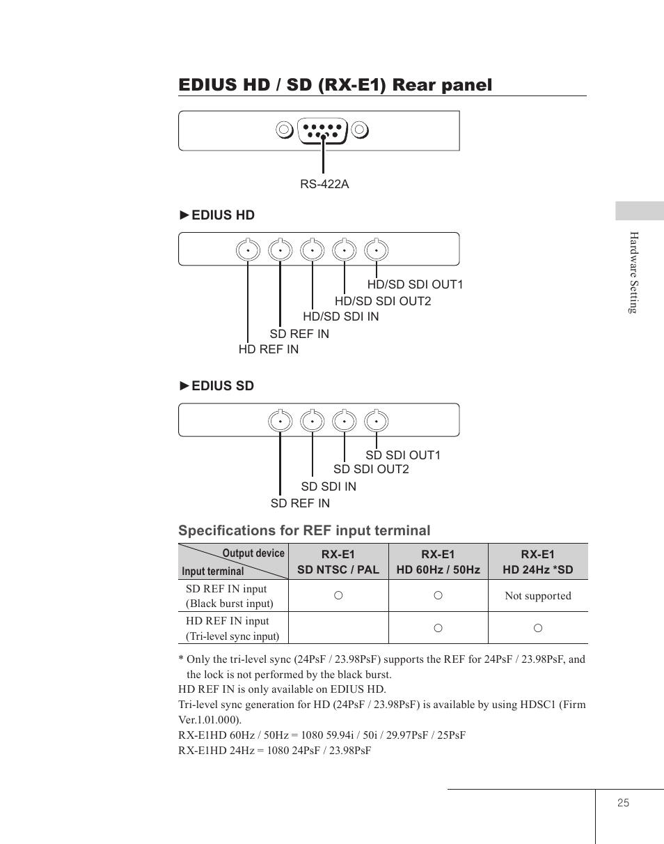 Edius hd / sd (rx-e1) rear panel | Grass Valley EDIUS 5 User Manual | Page 27 / 63