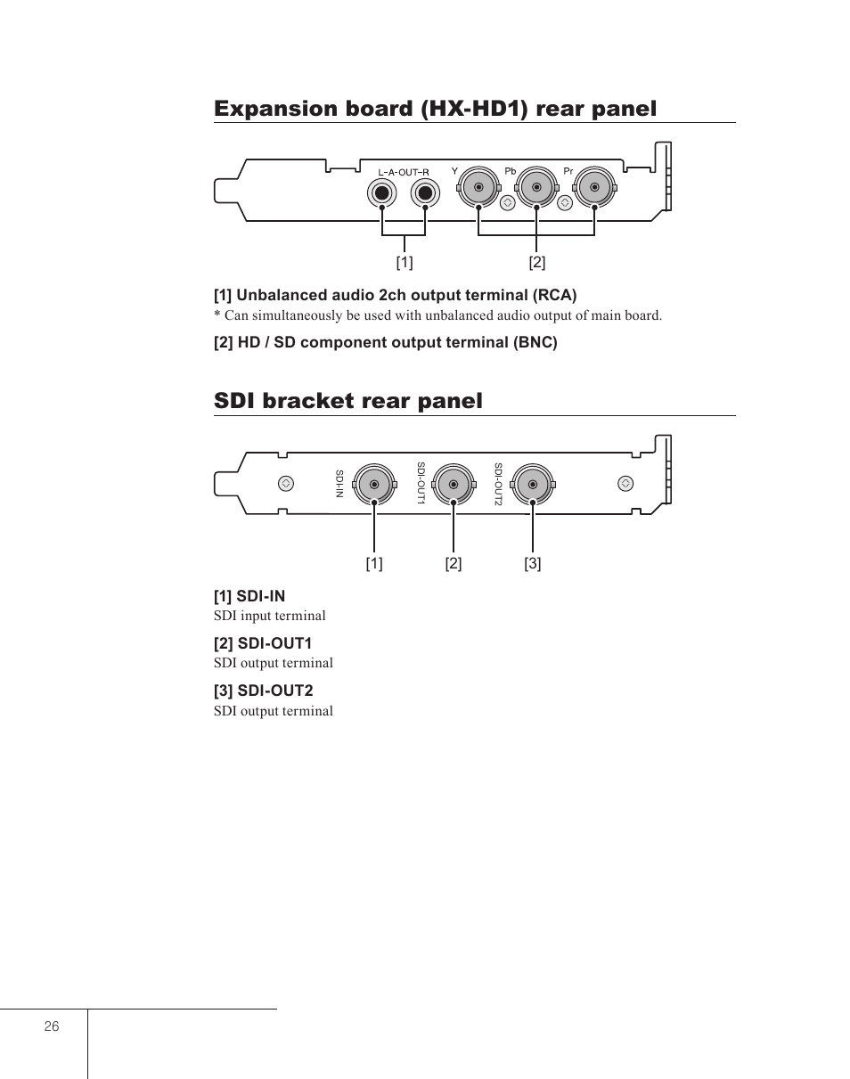 Expansion board (hx-hd1) rear panel, Sdi bracket rear panel | Grass Valley EDIUS 5 User Manual | Page 28 / 63