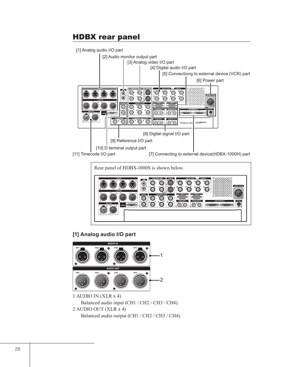 Hdbx rear panel | Grass Valley EDIUS 5 User Manual | Page 30 / 63