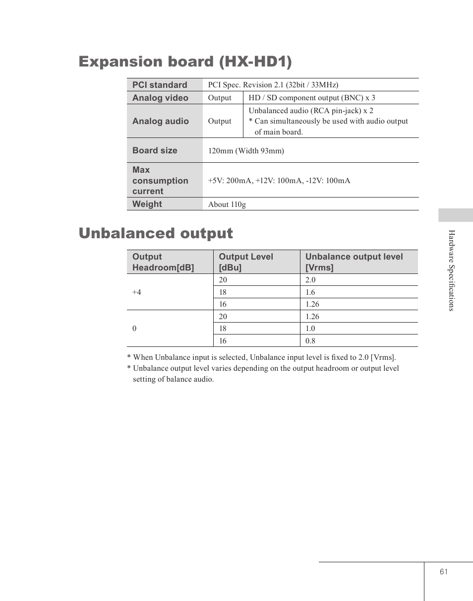 Expansion board (hx-hd1), Unbalanced output | Grass Valley EDIUS 5 User Manual | Page 63 / 63