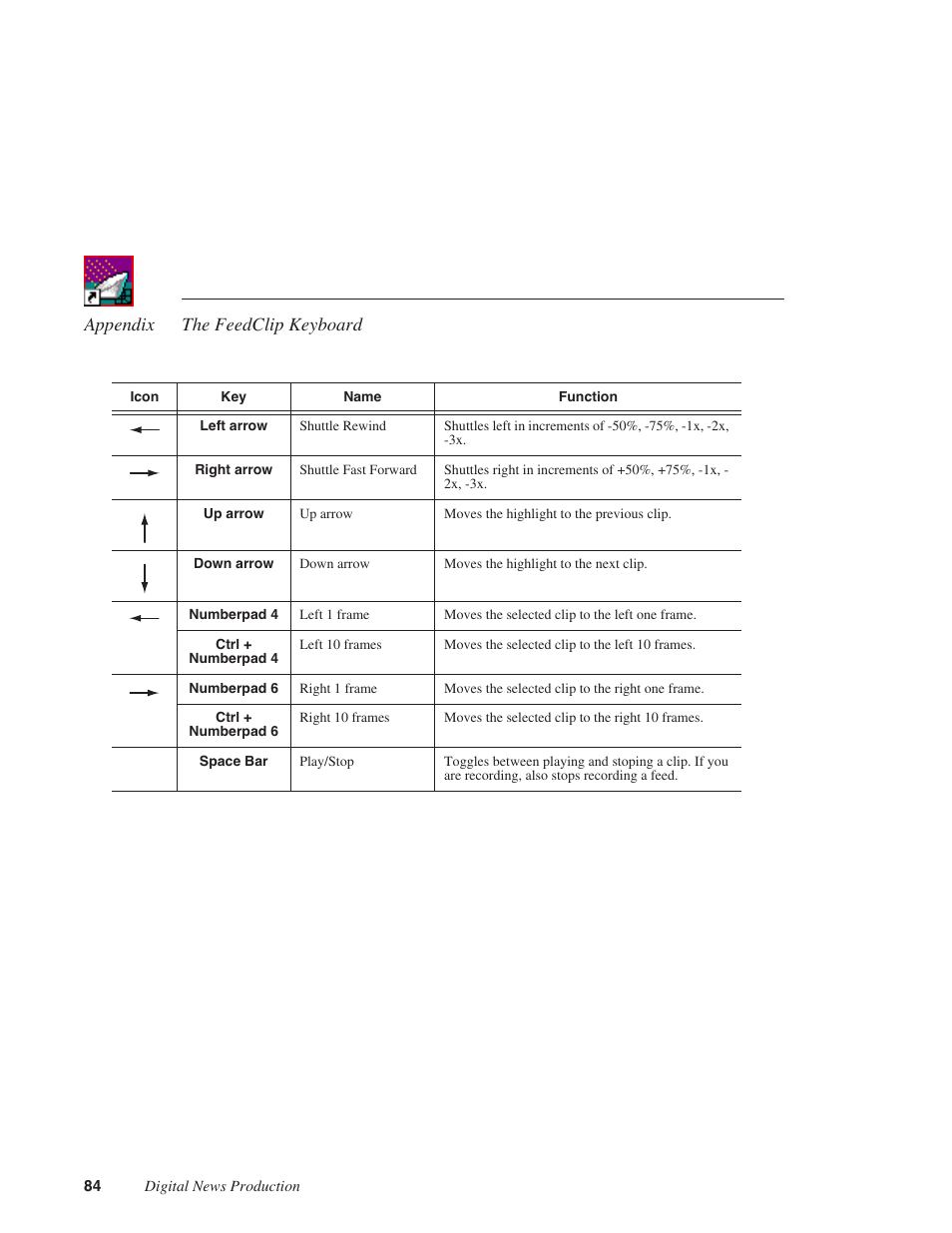 Appendix the feedclip keyboard | Grass Valley FeedClip v.4.5 User Manual | Page 85 / 125