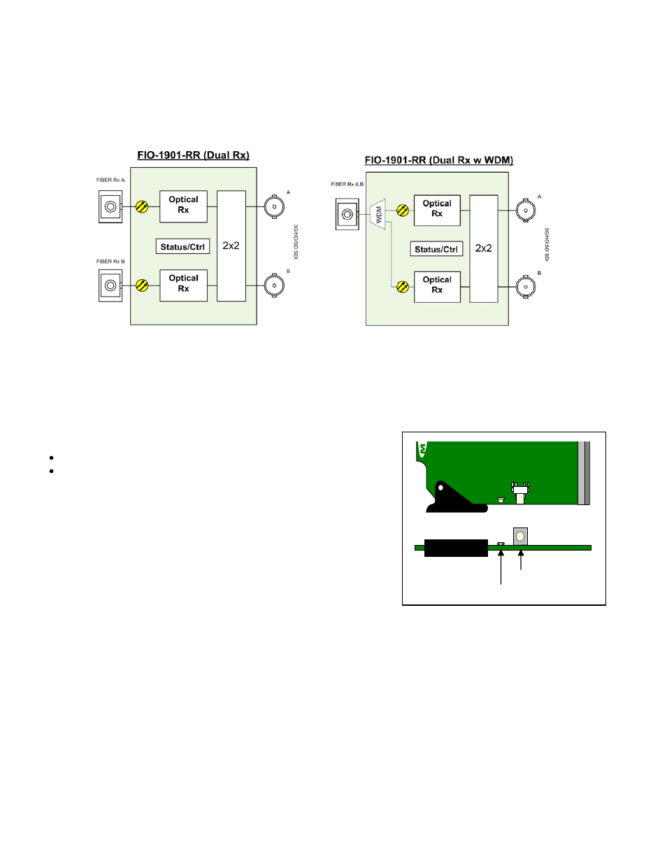 Block diagram, 4 front card-edge interface | Grass Valley FIO-1901-RR User Manual | Page 6 / 27