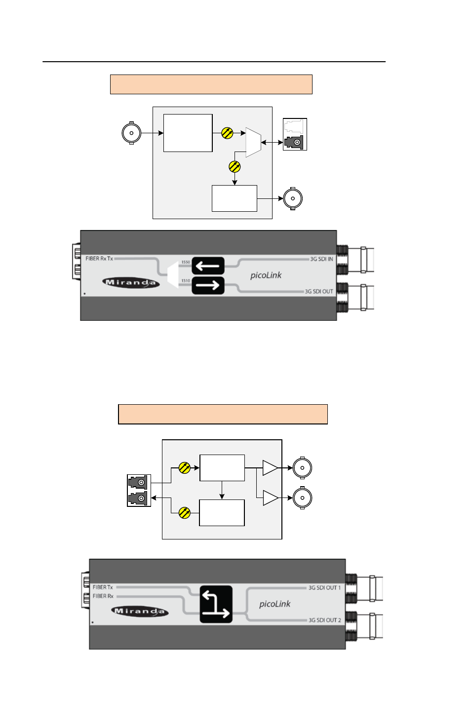 Fio-991p-rd-lc, Guide to installation and operation, 8 | fio-991p | Grass Valley FIO-991P User Manual | Page 12 / 21