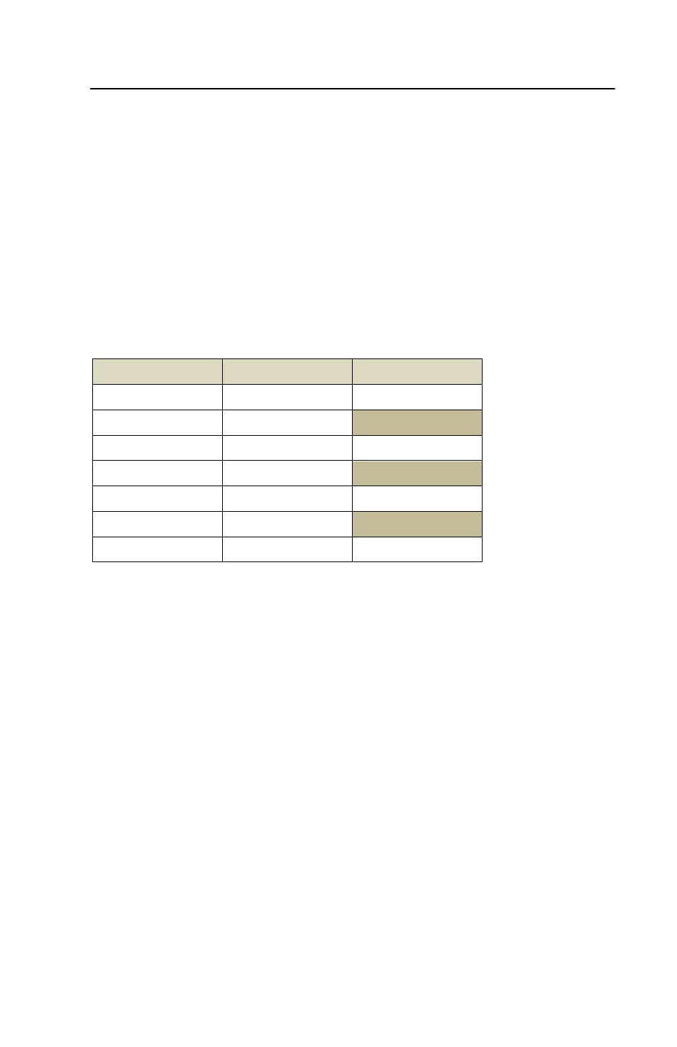 3 operation, 1 status led assignments, 2 status led behavior | Operation, Status led assignments, Status led behavior | Grass Valley FIO-991P User Manual | Page 19 / 21
