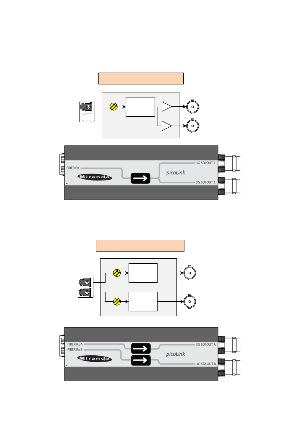 Fio-991p-r-lc, Fio-991p-rr-lc, Guide to installation and operation | Fio-991p | 3 | Grass Valley FIO-991P User Manual | Page 7 / 21