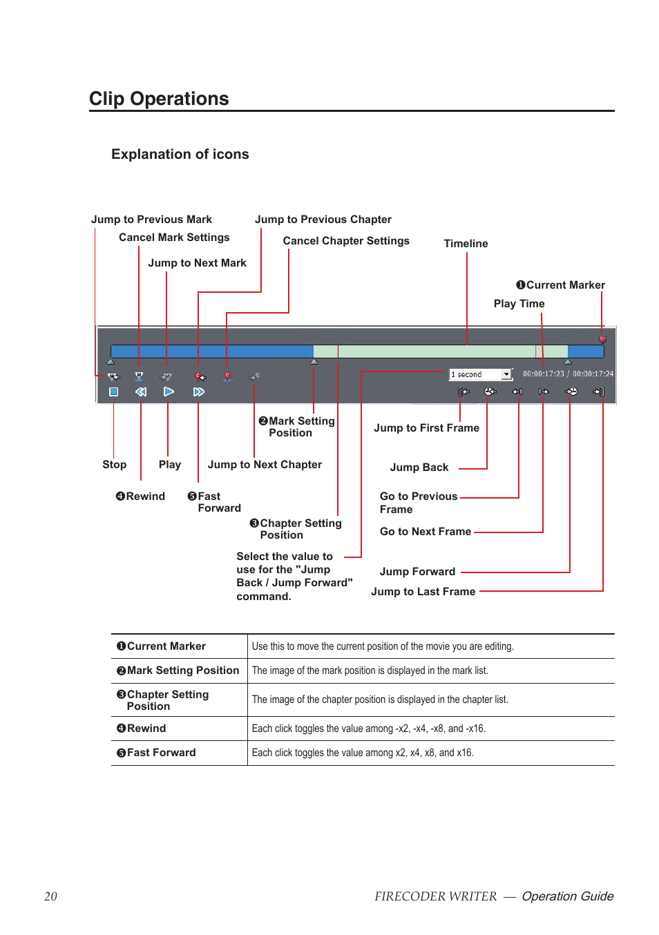 Clip operations, Explanation of icons | Grass Valley FIRECODER Writer User Manual | Page 21 / 66