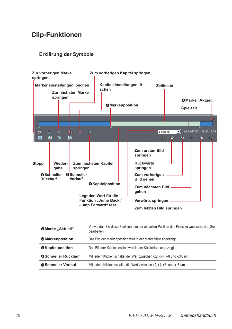 Clip-funktionen, Erklärung der symbole | Grass Valley FIRECODER Writer User Manual | Page 43 / 66