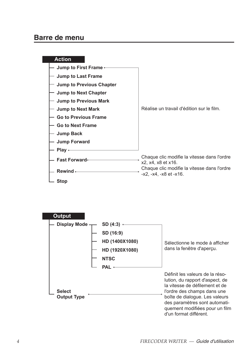 Barre de menu | Grass Valley FIRECODER Writer User Manual | Page 49 / 66