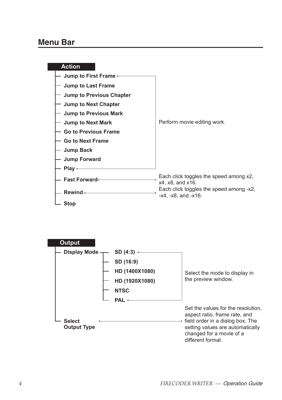 Menu bar | Grass Valley FIRECODER Writer User Manual | Page 5 / 66