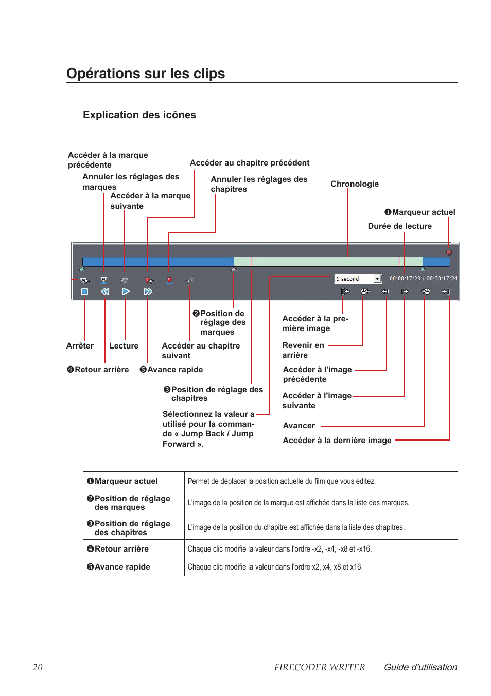 Opérations sur les clips, Explication des icônes | Grass Valley FIRECODER Writer User Manual | Page 65 / 66