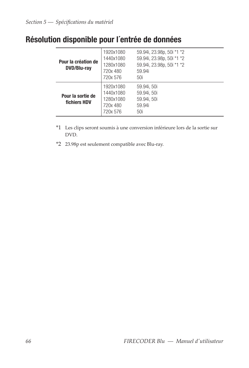 Résolution disponible pour l´entrée de données | Grass Valley FIRECODER Blu User Manual | Page 214 / 216