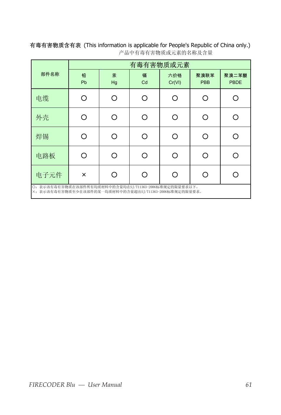 有毒有害物质含有表 | Grass Valley FIRECODER Blu User Manual | Page 67 / 216