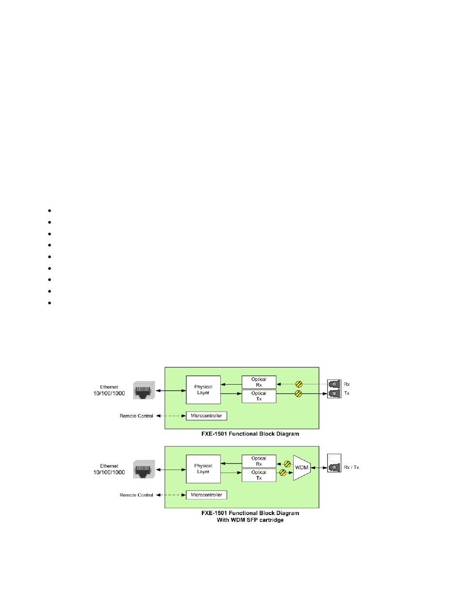 1 fxe-1501 fiber ethernet transceiver, 1 introduction, 2 features | 3 block diagram, Fxe-1501 fiber ethernet transceiver, Introduction, Features, Block diagram | Grass Valley FXE-1501 User Manual | Page 5 / 23