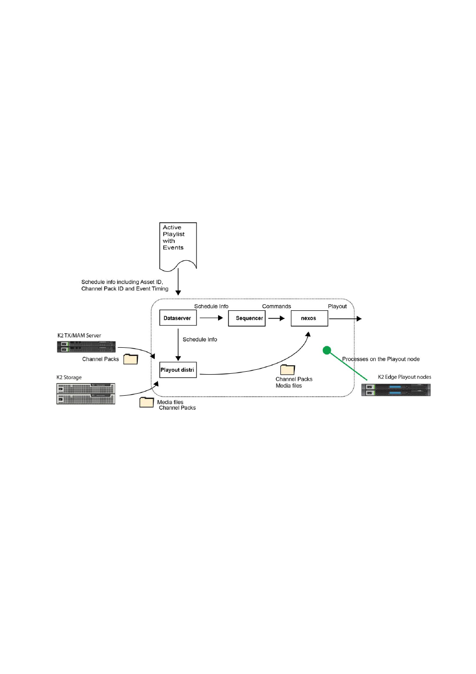 Grass Valley K2 Edge Engineering Manual v4.1 User Manual | Page 25 / 46