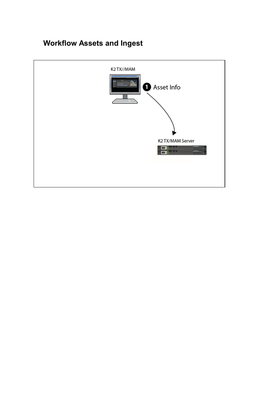 Workflow assets and ingest, 15 workflow assets and ingest | Grass Valley K2 Edge Engineering Manual v4.1 User Manual | Page 35 / 46