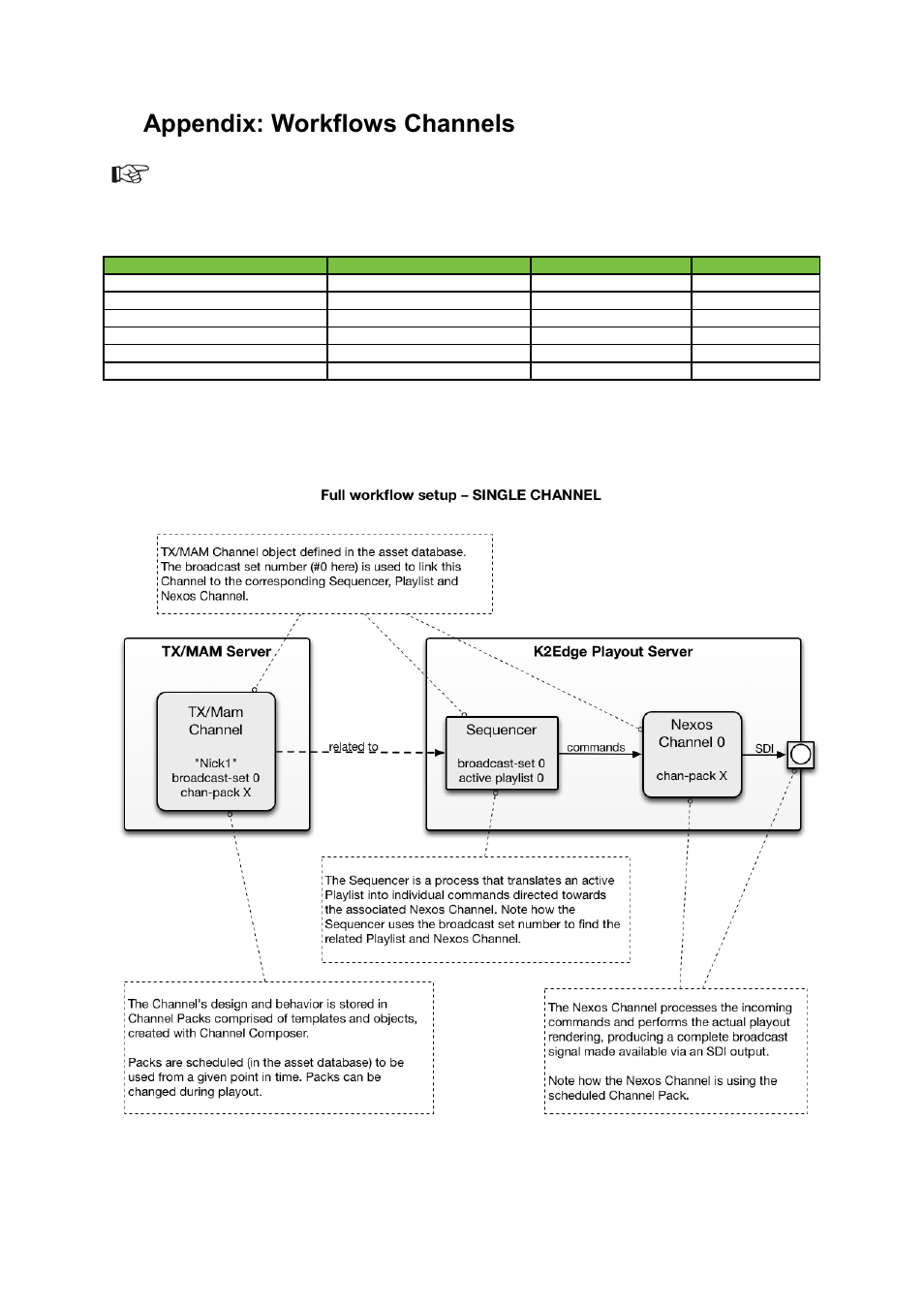 Appendix: workflows channels, 22 appendix: workflows channels | Grass Valley K2 Edge Engineering Manual v4.1 User Manual | Page 44 / 46