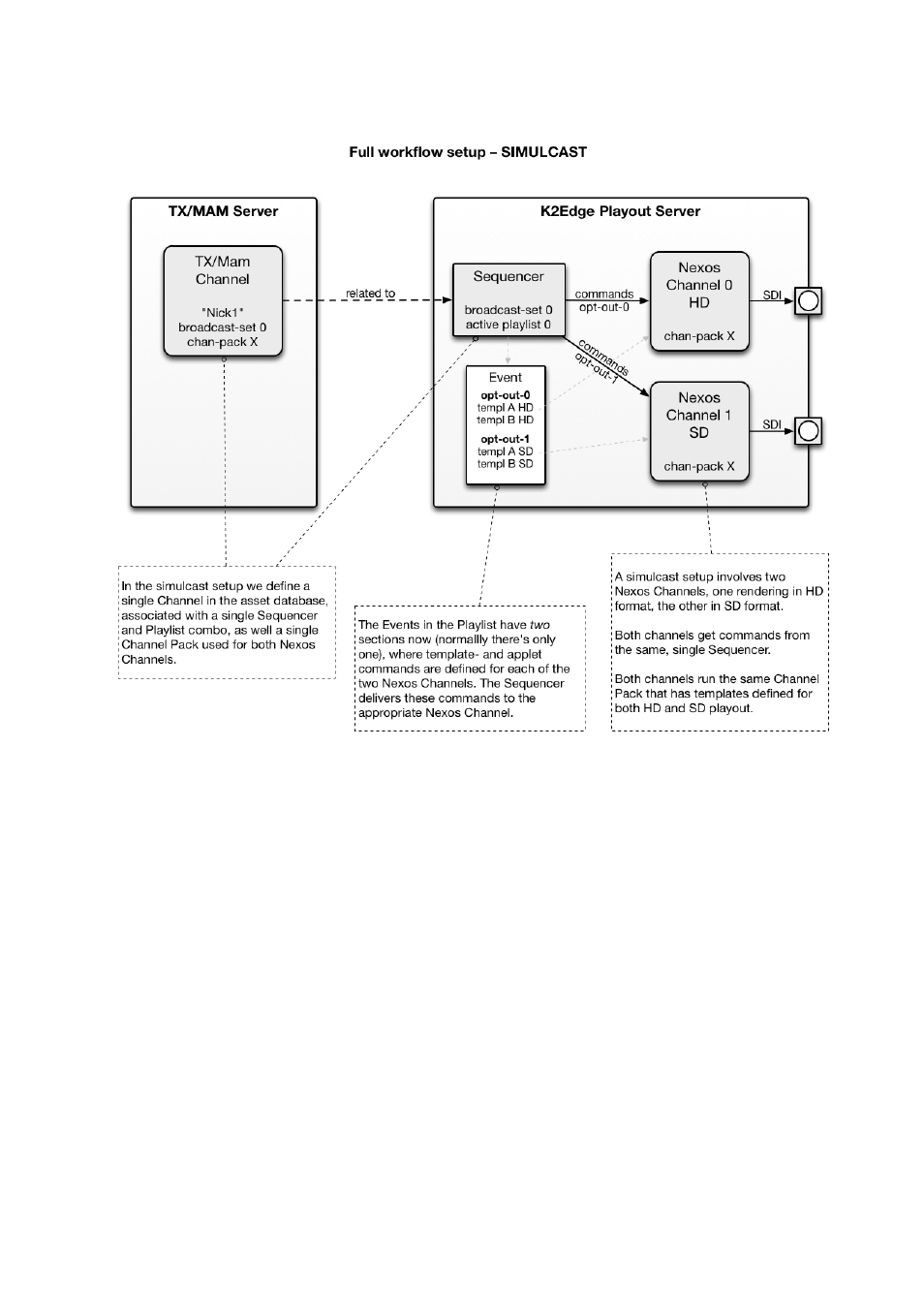 Grass Valley K2 Edge Engineering Manual v4.1 User Manual | Page 45 / 46