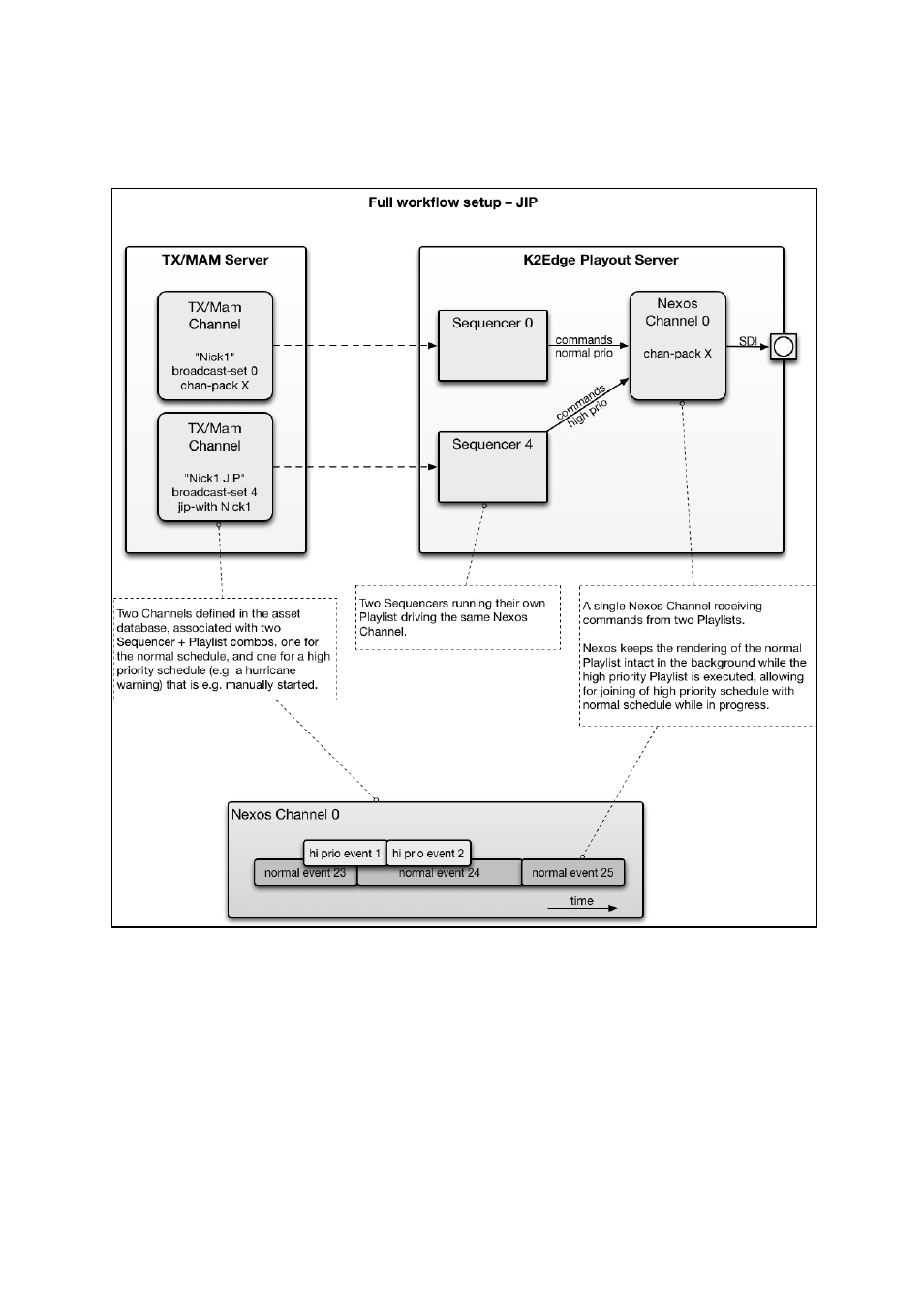 Grass Valley K2 Edge Engineering Manual v4.1 User Manual | Page 46 / 46