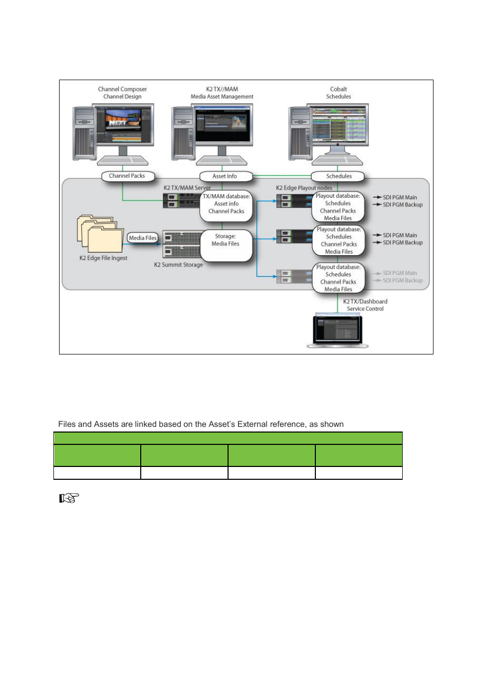 Assets | Grass Valley K2 Edge Engineering Manual v4.1 User Manual | Page 5 / 46