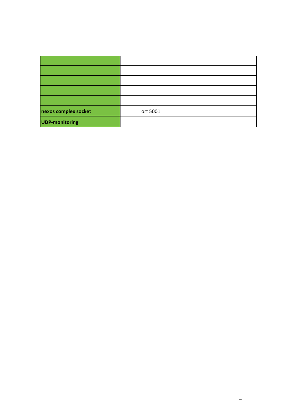 Appendix: k2 edge network ports | Grass Valley K2 Edge Installation v.4.1.0 User Manual | Page 47 / 54