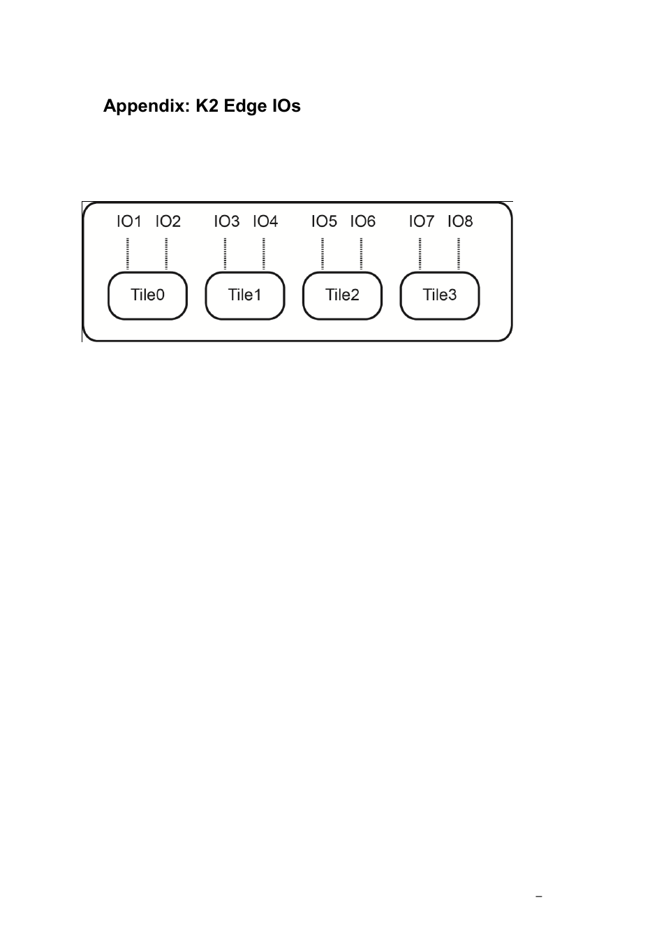 Appendix: k2 edge ios, Tiles, Bypass | Master and slaves, Genlock, 18 appendix: k2 edge ios | Grass Valley K2 Edge Installation v.4.1.0 User Manual | Page 48 / 54