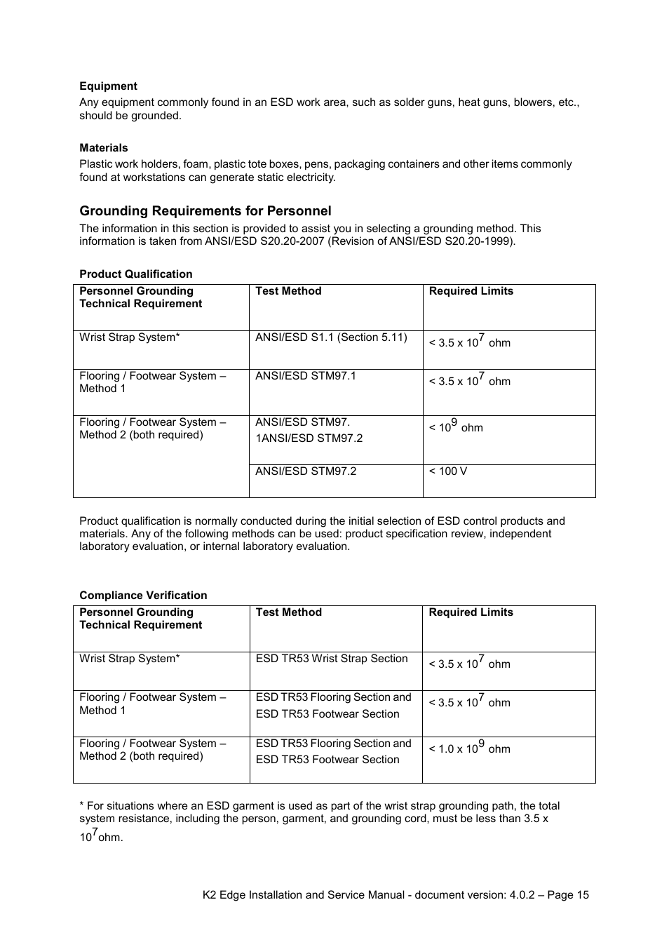 Grounding requirements for personnel | Grass Valley K2 Edge Installation v.4.0.2 User Manual | Page 15 / 49