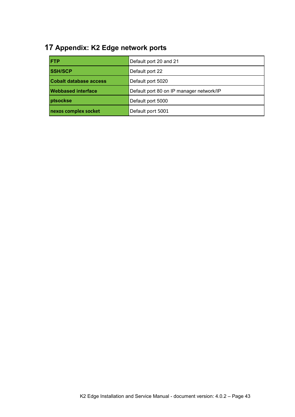 17 appendix: k2 edge network ports, Appendix: k2 edge network ports | Grass Valley K2 Edge Installation v.4.0.2 User Manual | Page 43 / 49