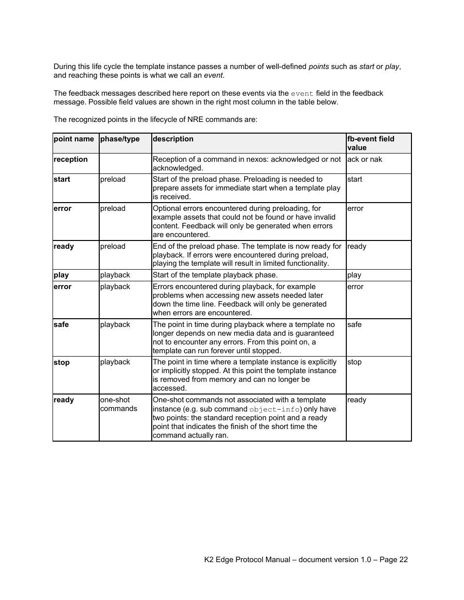 Grass Valley K2 Edge Protocol Manual v1.0 User Manual | Page 22 / 52