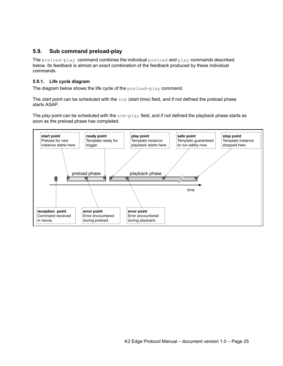 Sub command preload-play, Life cycle diagram | Grass Valley K2 Edge Protocol Manual v1.0 User Manual | Page 25 / 52